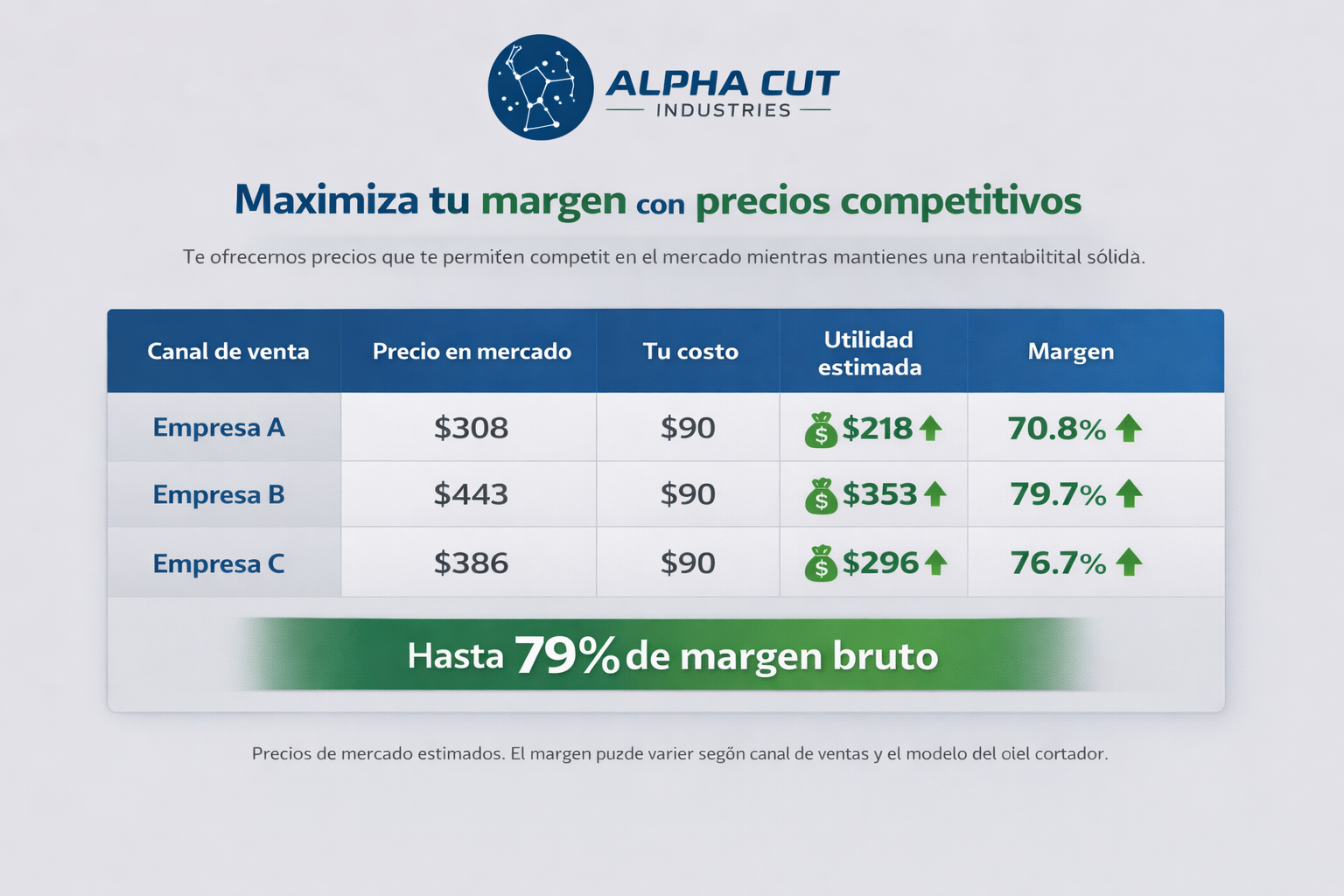 margen de utilidad Empresas